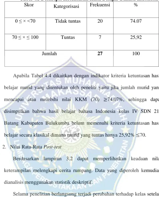 Tabel 4.3 Deskripsi Ketuntasan Hasil Belajar Bahasa Indonesia 