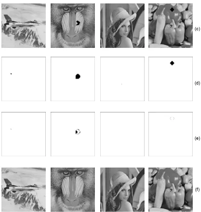 Figure 8: (a) original images, (b) data embedded images, (c) tampered images, (d) results of tamper detection, (e) false positives, and (f) recovered results of tampered images 