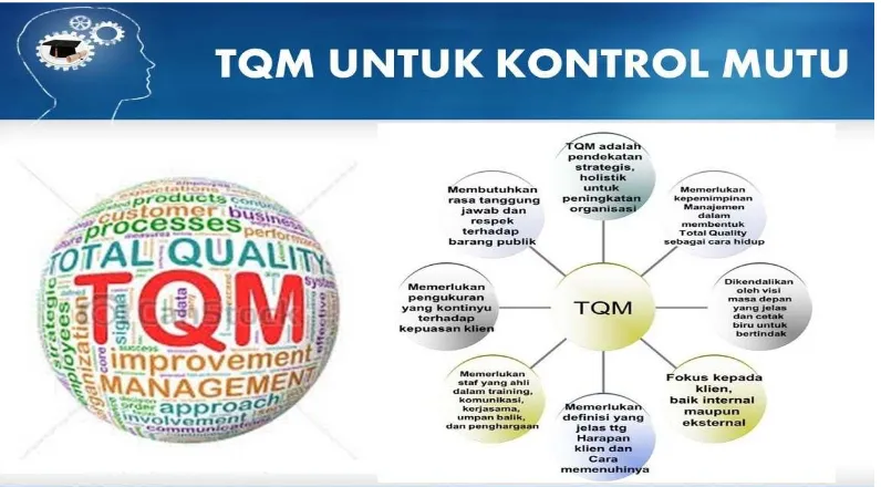 Gambar 8. Fungsi Total Quality Managemen (TQM) dalam organisasi 