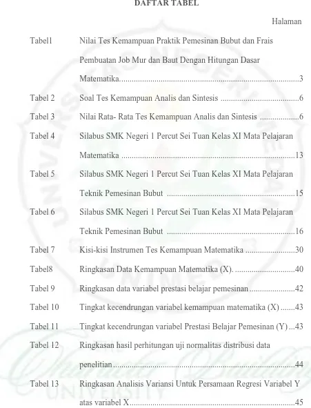 Tabel1  Nilai Tes Kemampuan Praktik Pemesinan Bubut dan Frais  