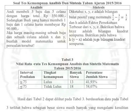 Tabel 2 Soal Tes Kemampuan Analisis Dan Sintesis Tahun Ajaran 2015/2016 