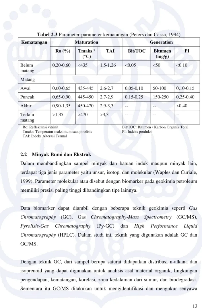 Tabel 2.3 Parameter-parameter kematangan (Peters dan Cassa, 1994). 