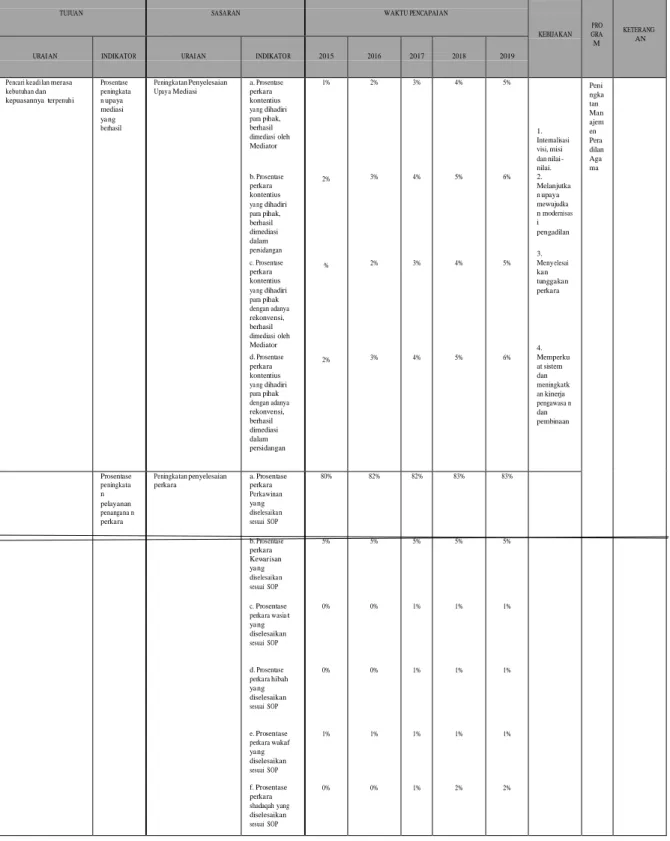 Tabel Matriks Rencana Strategis Pengadilan Agama Pemalang Kelas IA 