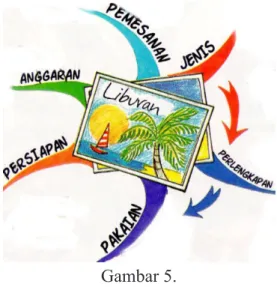 Gambar 4. Pemandangan 