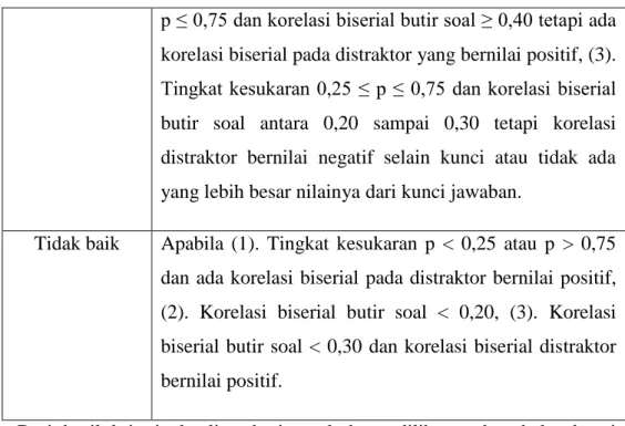 Tabel 3.11. Hasil Uji Kualitas Butir Soal 