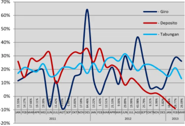 Grafik 3.1   Grafik 3.2  