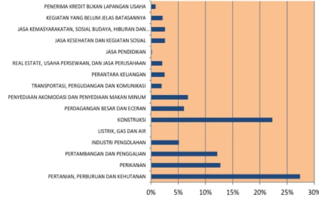 Grafik 3.9   Grafik 3.10  