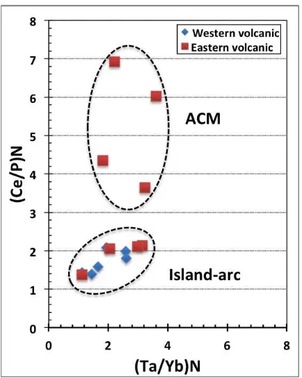 Figure  16..  Plot all Bengkulu volcanic rocks in (Ta/Yb)N versus (Ce/P)N correlation diagram showing clearly separation of island-arc and ACM characters