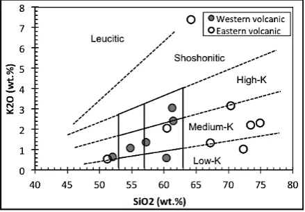 Figure 4. Plot of the Bengkulu volcanic rocks in the SiO2 versus K2O diagram showing two different group characters (after Le Bass et al., 1986)