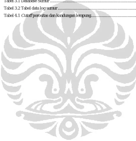 Tabel 3.1 Database Sumur ................................................................................