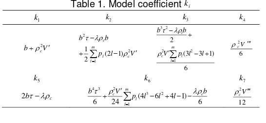 Table 1. Model coefficient
