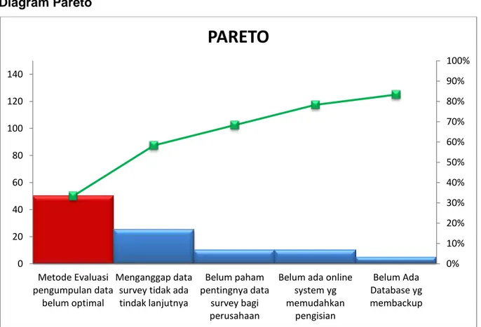 Diagram Pareto 