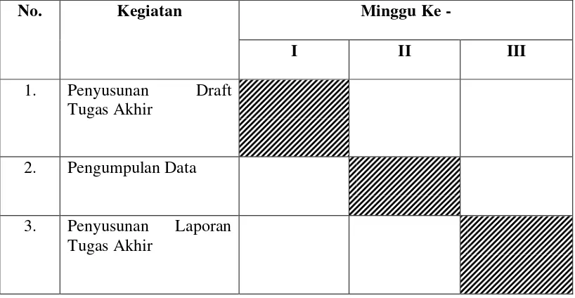Tabel 1.1                                           Jadwal Survey 