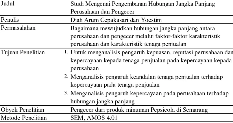 Tabel 2.1. Penelitian Cempakasari dan Yoestini (2003), Jurnal Sains 