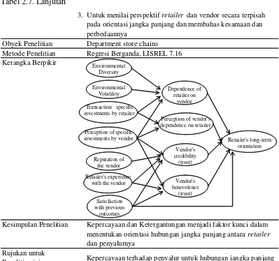 Tabel 2.7. Lanjutan 