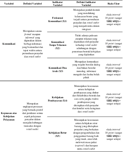 Tabel 3.3. Operasionalisasi variabel penelitian: definisi, indikator   dan skala ukur  