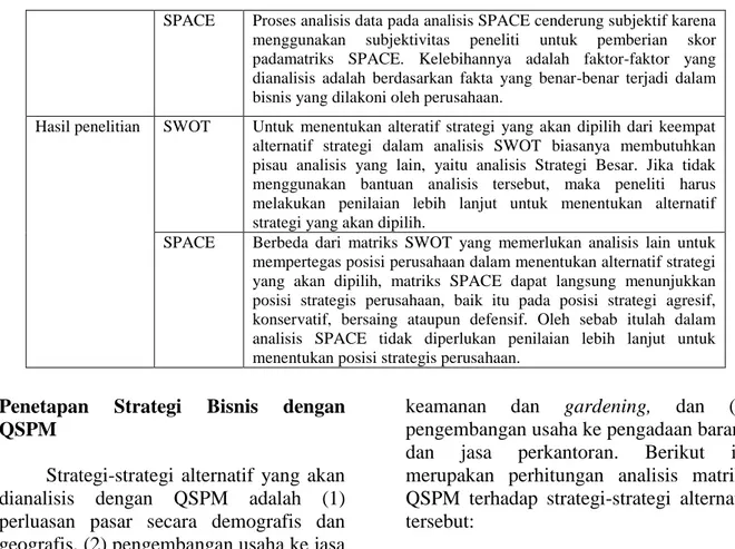 Tabel 10.   QSPM Perusahaan 