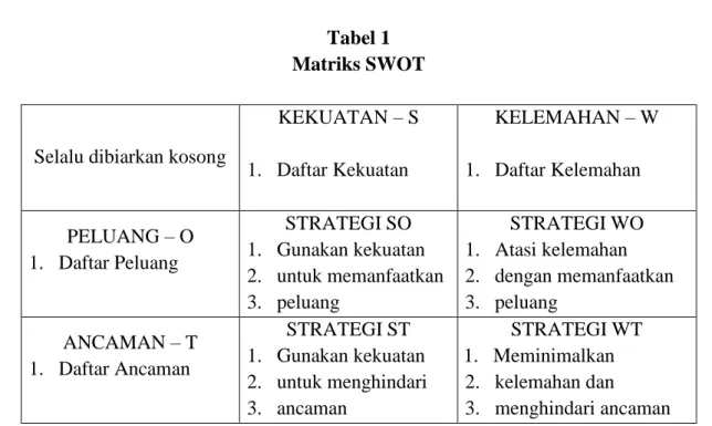 Tabel 1   Matriks SWOT 