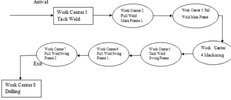 Tabel Line Eficiency Masing - masing Work  Center menurut Metode Ranked Positional 