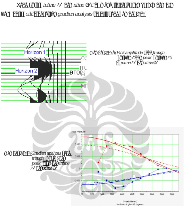 Gambar 3.9. a. Pick amplitude pada trough             (horizon 1)dan peak (horizon 2)            di inline 21 dan xline 41 