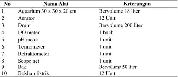 Tabel 1. Alat penelitian yang digunakan