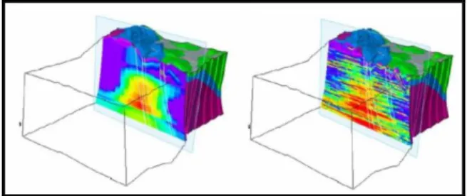 Gambar 2.  Perbedaan model bawah permukaan oleh metode  interpolasi yang berbeda (Akar et al., 2011)  Kemampuan menghasilkan model yang dapat digunakan  pada sarana pemodelan lanjutan 