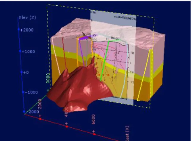 Gambar 5. Model batas satuan stratigrafi 