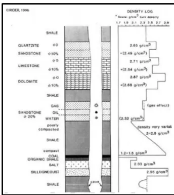 Gambar 2 Contoh Analisa Log Gamma Ray Efek  Perbedaan Litologi (Glover, 2007) 