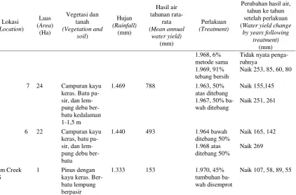 Tabel (Table) 2. Lanjutan (Continuation)