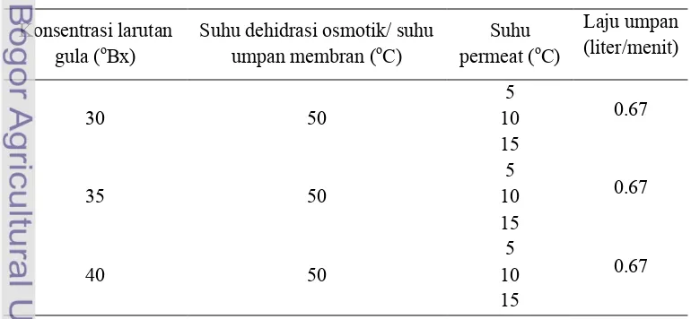 Tabel 2. Kombinasi perlakukan karakteristik membran UF-S220 DCMC. 