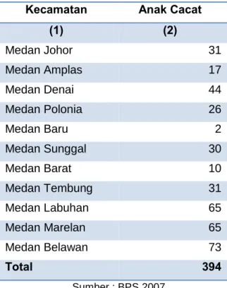 Tabel 1.2 Banyaknya anak cacat menurut kecamatan tahun 2007  Kecamatan  Anak Cacat  