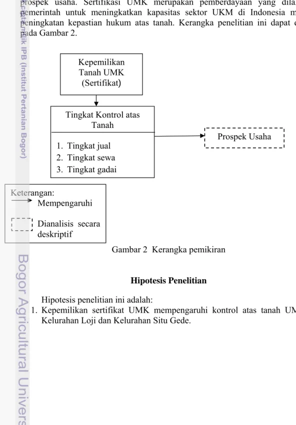 Gambar 2  Kerangka pemikiran 