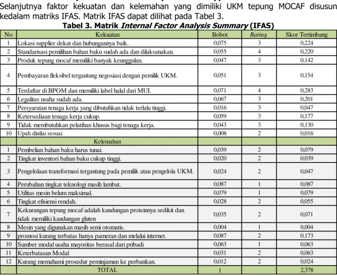 Tabel 3. Matrik  Internal Factor Analysis Summary  (IFAS) 