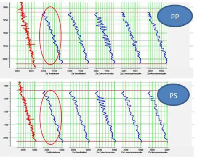 Gambar 8. Grafik Impedansi Sumur (Merah) Terhadap Impedansi Hasil Inversi (Biru). 