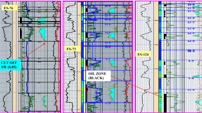 Gambar 4.11 Hasil Analisis Petrofisika dari PT.CPI pada sumur ES-76, ES-73, dan ES-124 (kiri ke kanan) dengan kotak hitam  menunjukkan zona minyak dengan cutoff Sw &lt; 0.85 (warna biru muda) adalah oil pay