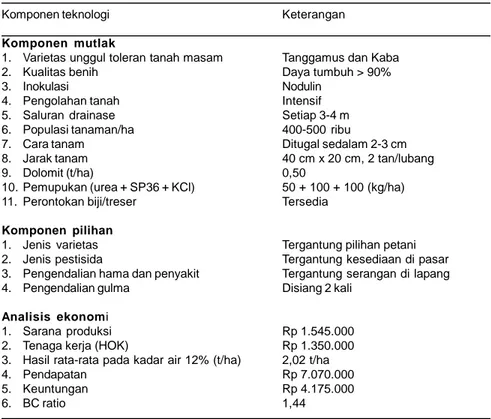 Tabel 7. Komponen teknologi dan usahatani kedelai monokultur pada lahan kering masam di Bumi Nabung, Lampung Tengah.