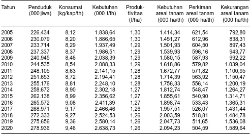 Tabel 2. Proyeksi  areal  tanam  kedelai  di  Indonesia  untuk  memenuhi  kebutuhan  konsumsi dalam negeri hingga tahun 2020.