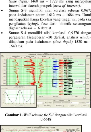 Gambar 1. Well seismic tie S-1 dengan nilai korelasi  0.6648 