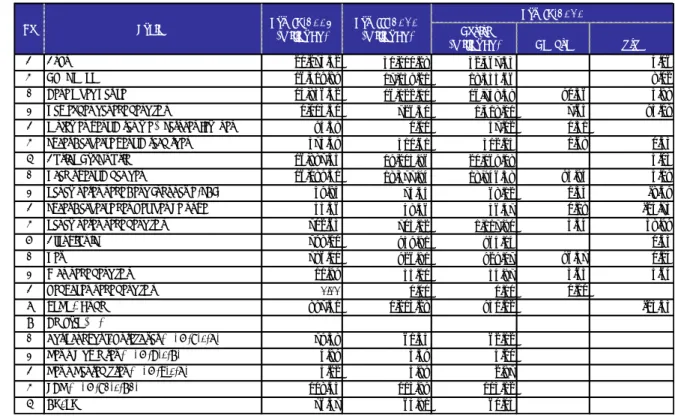 Tabel 3.5 Indikator Bank Umum