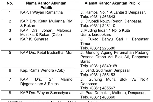 Tabel 1.1 Nama Kantor Akuntan Publik di Bali  No.  Nama Kantor Akuntan 