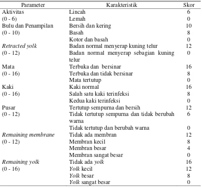 Tabel 2. Skor Pengamatan Kualitas Tetas Menurut Tona et al. (2003)  