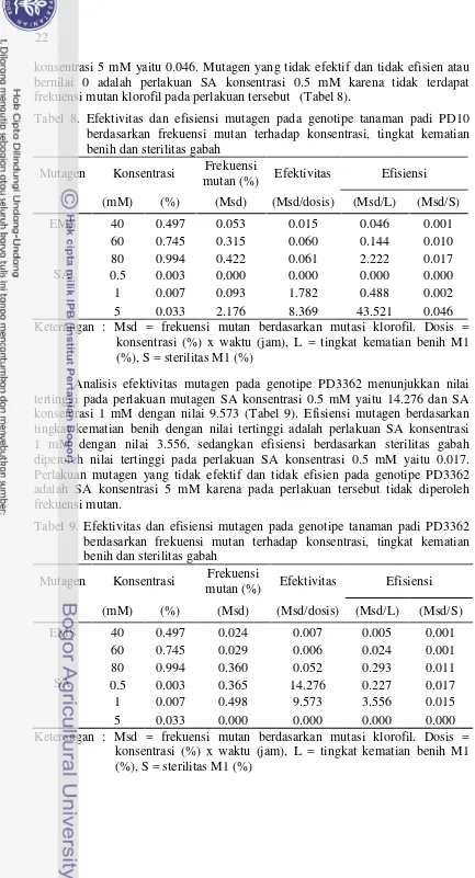Tabel 8. Efektivitas dan efisiensi mutagen pada genotipe tanaman padi PD10