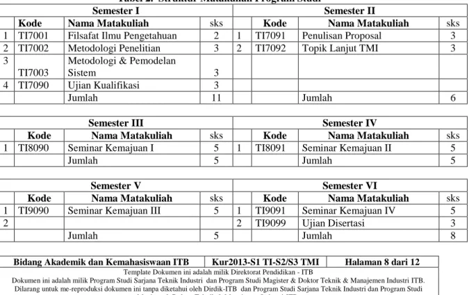 Tabel 2.  Struktur Matakuliah Program Studi 