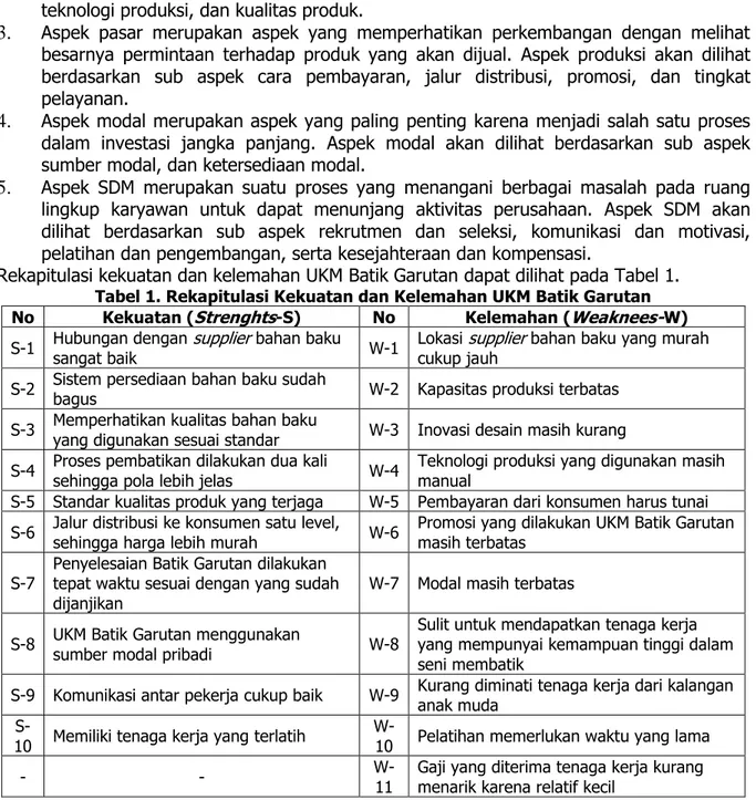 Tabel 1. Rekapitulasi Kekuatan dan Kelemahan UKM Batik Garutan  No  Kekuatan ( Strenghts -S)  No  Kelemahan ( Weaknees- W)  S-1  Hubungan dengan  supplier  bahan baku 