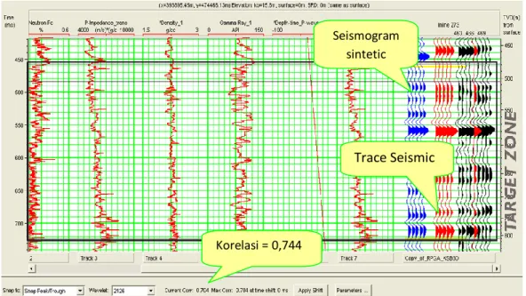 Gambar 14.  Well Seismic Tie sumur PRB-21 pada crossline 467 dan inline 273. 