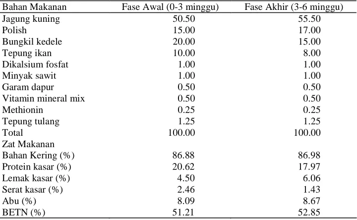 Tabel 2. Komposisi Zat Makanan dalam Rumput Mutiara  
