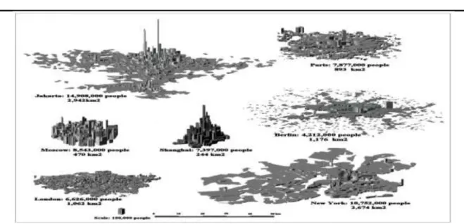 Gambar  8  menunjukkan  asumsi  kepadatan  penduduk,  yaitu  tiga  distribusi  kepadatan  kota