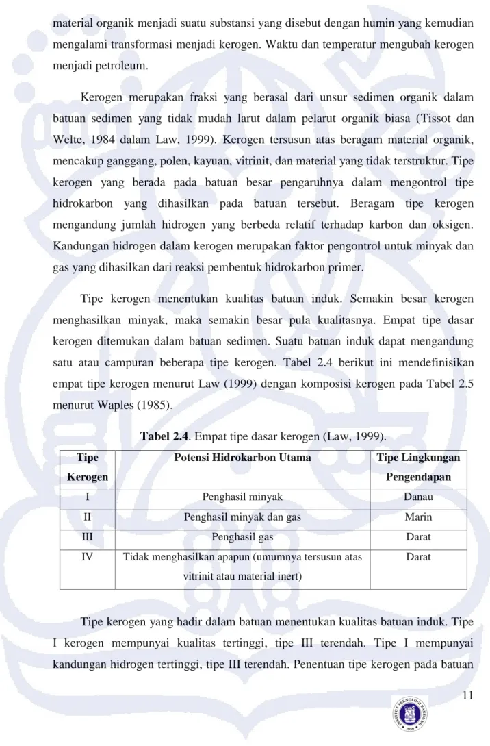 Tabel 2.4. Empat tipe dasar kerogen (Law, 1999). 