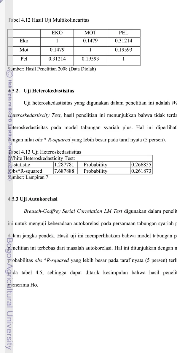 Tabel 4.12 Hasil Uji Multikolinearitas 