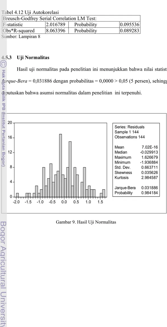Tabel 4.12 Uji Autokorelasi